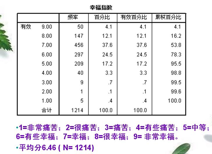 【第三期】葛明荣：怎样做一名幸福的中小学教师（1）