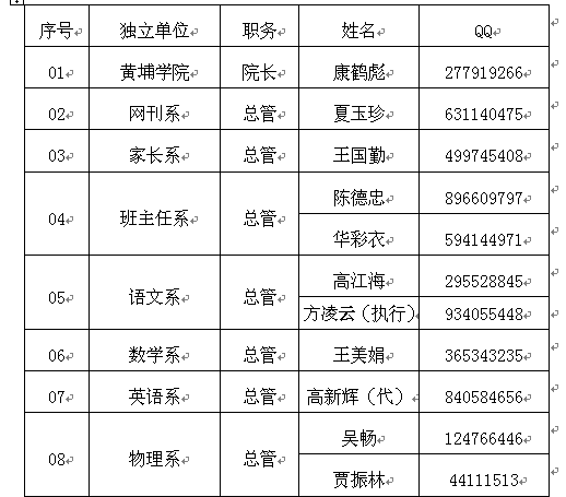 黄埔学院培训编号要求及各系院负责人名单